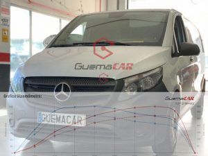 Nuestros técnicos especialistas en reprogramación de centralitas, han realizado la repro Stage 1 de esta Mercedes Vito +28CV + 68 PAR