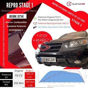 Repro Centralita 𝗛𝘆𝘂𝗻𝗱𝗮𝗶 𝗦𝗮𝗻𝘁𝗮 𝗙𝗲 𝟮.𝟬 𝗖𝗥𝗶 𝟭𝟭𝟯 𝗖𝗩 pasa a 140 +27 CV ✅ PAR Motor de 255 a 295 Nm +40 ✅ GuemaCAR Performance