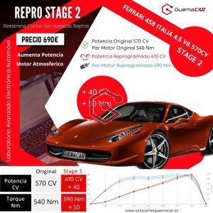 Repro 𝗙𝗲𝗿𝗿𝗮𝗿𝗶 𝟰𝟱𝟴 𝗜𝘁𝗮𝗹𝗶𝗮 𝟰.𝟱 𝗩𝟴 𝟱𝟳𝟬𝗖𝗩 𝗦𝗧𝗔𝗚𝗘 𝟮 Madrid pasa de 570CV a 610 +40CV ✅ PAR Motor de 540 a 590 +50 Nm. Precio 690€ + IVA by Soluciones GuemaCAR Laboratorio Avanzado Electrónica del Automóvil con 28 años de experiencia en la gestión electrónica del automóvil, expertos en reprogramaciones de centralitas para coches superdeportivos.