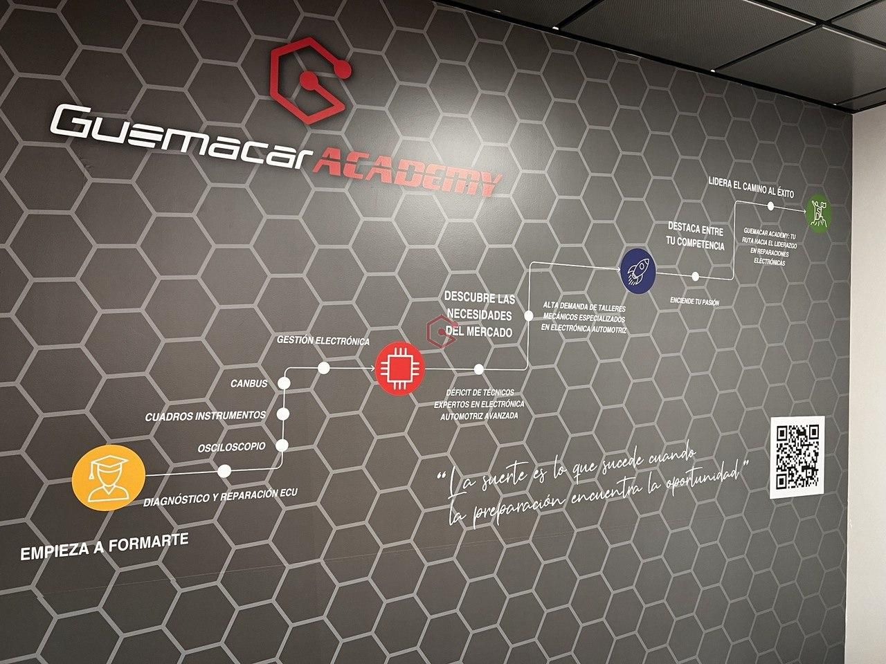 GuemaCAR Academy CENTRO FORMACIÓN ELECTRÓNICA AVANZADA AUTOMOVIL CURSOS ELECTRÓNICA AUTOMOTRIZ PARA TALLERES MECÁNICOS. SOLUCIONES GUEMACAR LABORATORIO AVANZADO ELECTRÓNICA AUTOMÓVIL CURSOS PRESENCIALES CENTRO ORGANIZATIVO FUNDAE