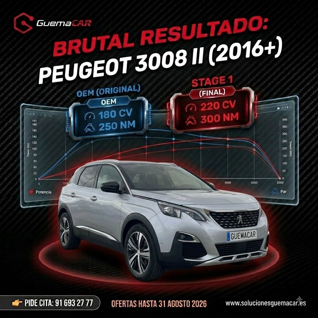 Resultados de reprogramación de centralitas ECU Stage 1 realizados en un Peugeot 3008 II (2016+) en Soluciones GuemaCAR (Madrid). En la gráfica se aprecia un aumento de potencia de 180 CV a 220 CV y un par motor que pasa de 250 NM a 300 NM. Utilizamos equipos avanzados de chiptuning y diagnosis de las marcas Alientech (KESS3), Autel y Hella Gutmann.