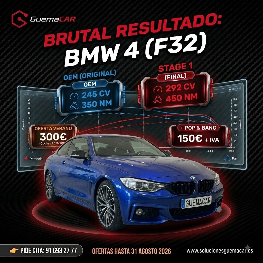 Si quieres liberar el verdadero potencial de tu BMW Serie 4 (F32/F33/F36) 428i 245 CV, en nuestro laboratorio de electrónica automotriz en Leganés (Madrid) optimizamos la gestión electrónica de tu motor para alcanzar 292 CV y 450 Nm de par (+47 CV y +100 Nm) sin comprometer la fiabilidad original. Aprovecha nuestra Oferta de Verano a 300 € (IVA incluido) para vehículos matriculados entre 2011 y 2017, con la opción de añadir mapa Pop & Bang por 150 € + IVA. Mejora la respuesta del acelerador, gana fuerza en recuperaciones y optimiza el consumo con un desarrollo 100% individualizado.