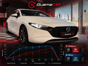 Imagina esto: vas al volante de tu Mazda 3 2.0 Skyactiv-G en carretera o incorporándote a una autovía. Sientes que el chasis pide mucho más, pero al superar las 4.000 rpm el motor “se frena” de forma artificial debido a la limitación que Mazda impone por software al bloque de 120 CV (el cual es mecánicamente idéntico a la versión de 165 CV/180 CV). 🔥 Ahora experimenta la versión optimizada por GuemaCAR: Sientes una estirada limpia, contundente y llena de garra hasta el corte. Pasas de 120 CV a 180 CV (+60 CV) y un par mejorado de 222 Nm. Tu Mazda 3 despierta por completo, convirtiéndose en un compacto deportivo reactivo, ágil y mucho más divertido de conducir.